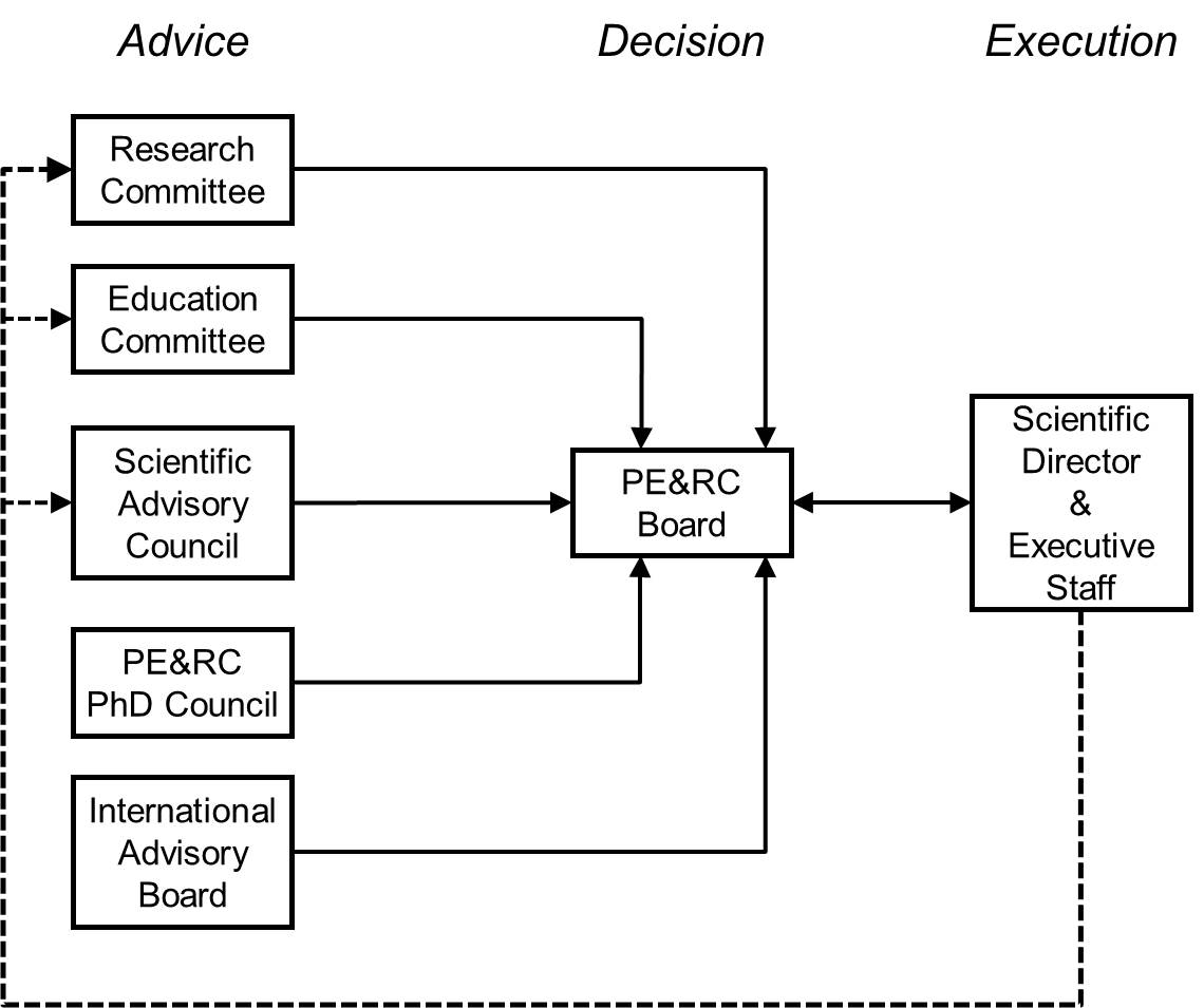 organisational_scheme_PE-RC.jpg